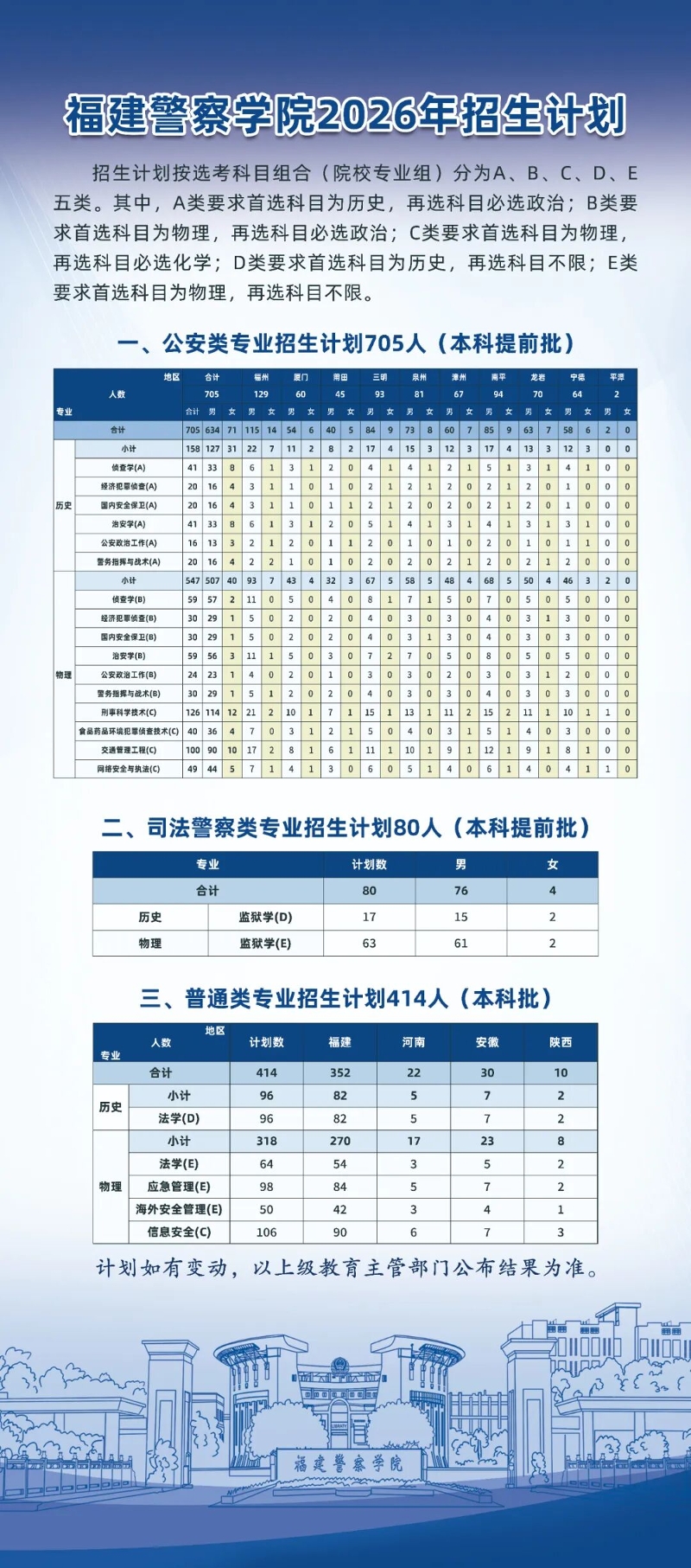 福建警察学院2026年招生计划.jpg